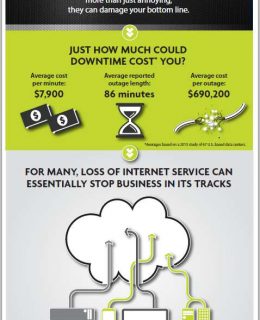 The Cost Of Downtime