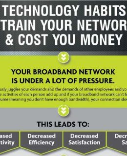 Technology Habits That Strain Your Network & Cost You Money