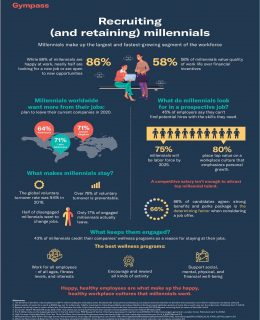 Infographic for HR Leaders: Recruiting (and retaining) millennials