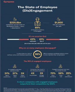 Infographic of The State of Employee (Dis)Engagement