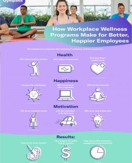 How Workplace Wellness Programs Make for Happier Employees