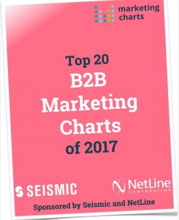 Top 20 B2B Marketing Charts of 2017