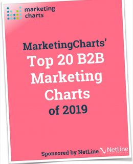 Top 20 B2B Marketing Charts of 2019