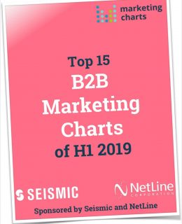 Top 15 B2B Marketing Charts of H1 2019