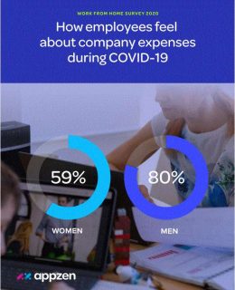 Work From Home Survey 2020: How Employees Feel About Company Expenses During COVID-19