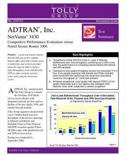 Facts on Multiservice Access Router Performance - ADTRAN Outperforms Nortel in Tolly Group Tests