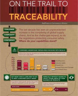 Traceability Study - Complimentary Infographic