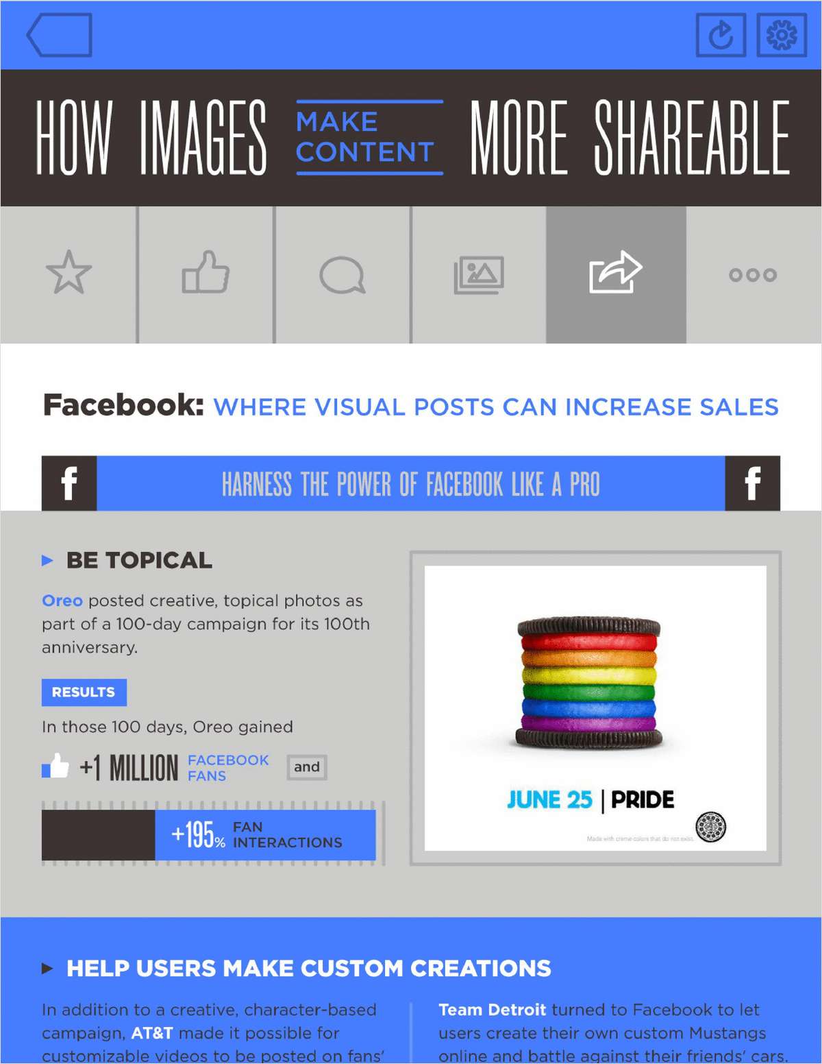 How Images Make Content More Shareable