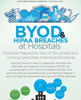 How to Beat the Breach (BYOD and HIPPA Breaches at Hospitals)