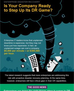 Is Your Company Ready to Step Up Its Disaster Recovery Game?