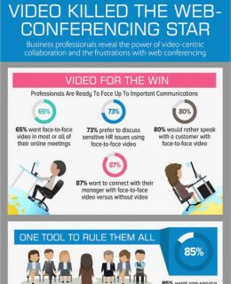 Video Killed The Web-Conferencing Star
