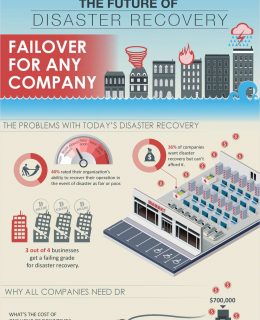 The Future of Disaster Recovery