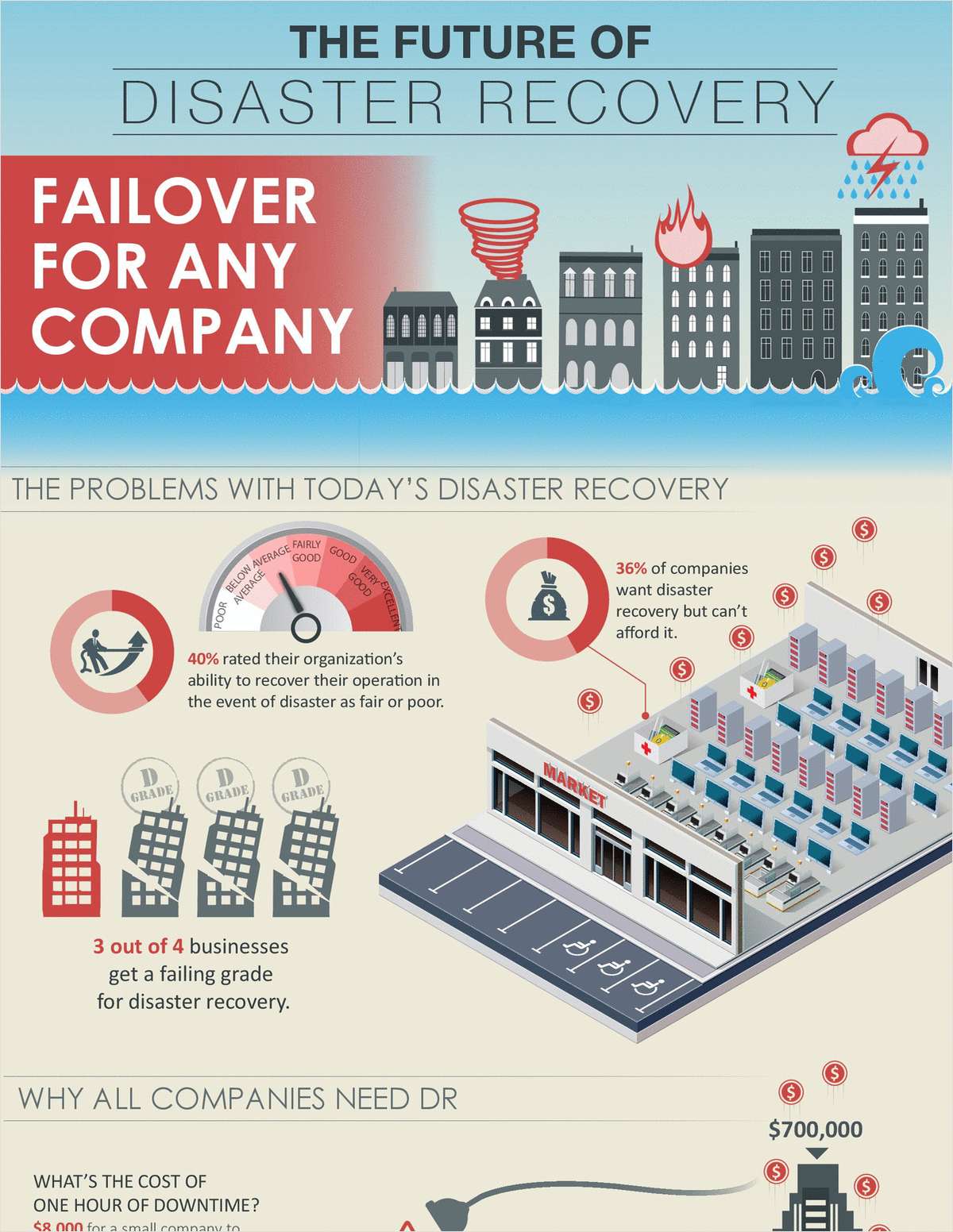 The Future of Disaster Recovery