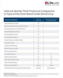 LifeLock Identity Theft Protection Comparison