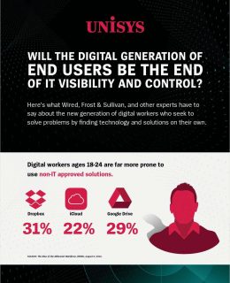 Support Your New Generation of Digital Workers with Tech Solutions --  Before They Look Elsewhere