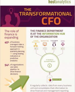The Transformational CFO