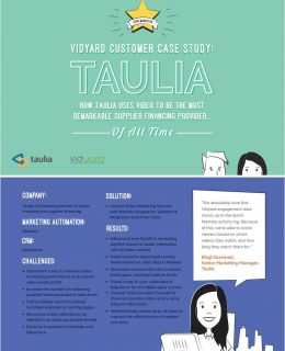 Taulia: A Video Marketing Success Story