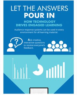 Let the Answers Pour In: How Technology Drives Engaged Learning