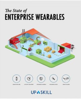State of Enterprise Wearables