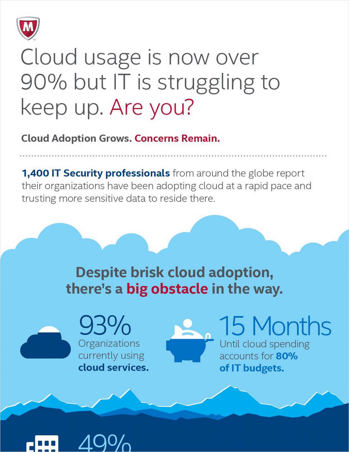 Cloud usage is now over 90% but IT is struggling to keep up. Are you?
