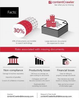 See What Documents You’ve Been Missing and How It Affects Your Organization