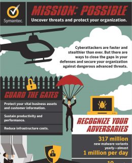 Uncover Threats and Protect Your Organization