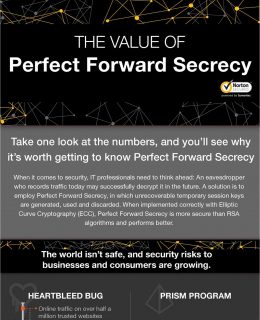 The Value of Perfect Forward Secrecy