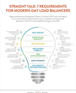 Straight Talk: 7 Requirements for Modern-Day Load Balancers