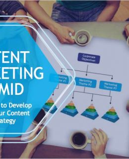 The Content Marketing Pyramid