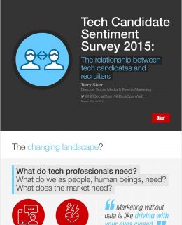 Tech Candidate Sentiment Survey