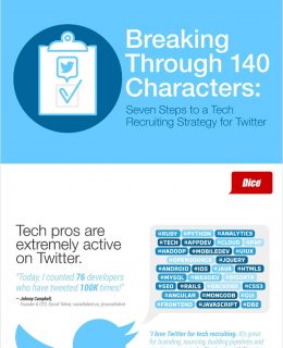 7 Steps to a Tech Recruiting Strategy for Twitter