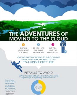 The Adventures of Moving to the Cloud