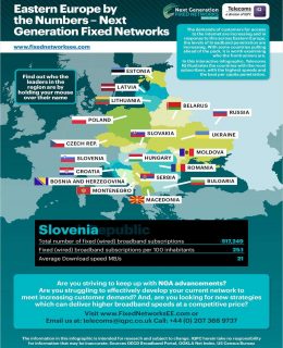 NGA in Numbers: Spotlight on Eastern Europe