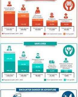 6 Specialty Careers Infographics