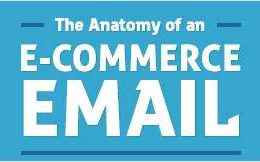 The Anatomy of an E-Commerce Email