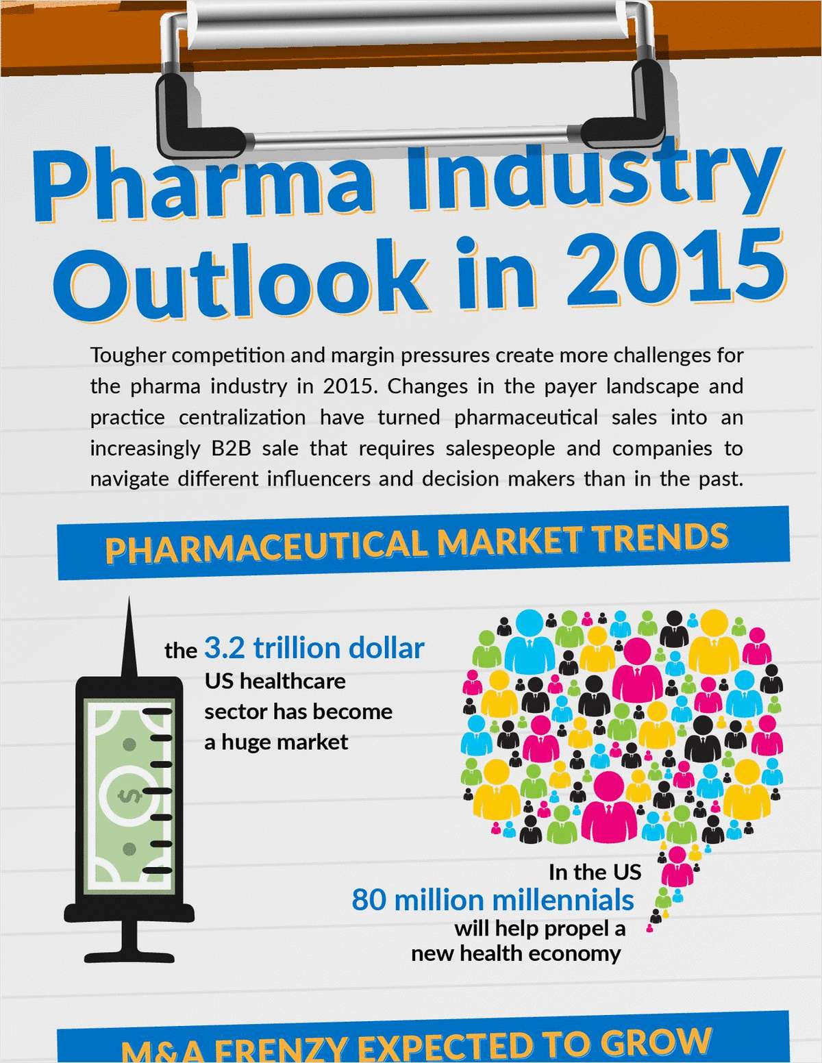 Pharma Industry Outlook in 2015