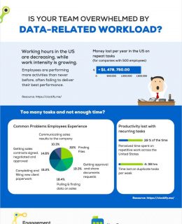 Is Your Team Overwhelmed by Data-Related Workload?