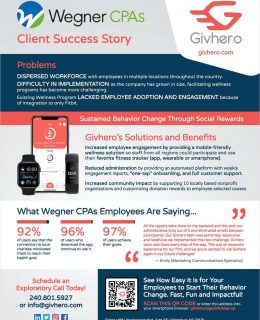 Wegner CPAs - Client Success Story - Givhero Employee and Community Wellness
