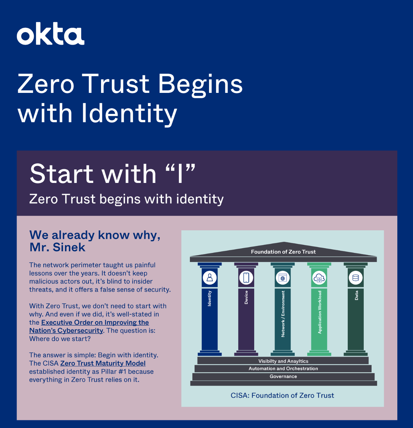 okta zero identity cover - Zero Trust Begins with Identity