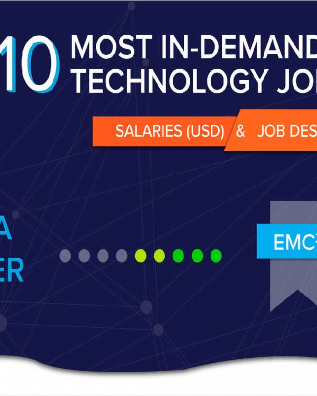 Infographic: IT Salaries