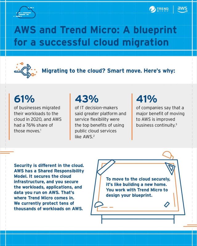 AWS and Trend Micro: A blueprint for a successful cloud migration