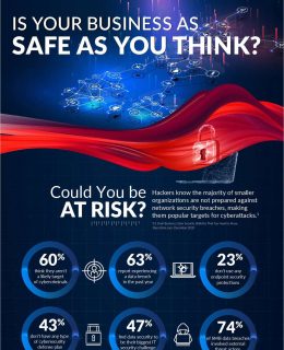 Is Your Business as Safe as You Think?