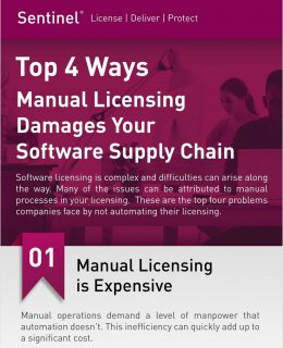 Four Ways Software Licensing Damages Your Supply Chain