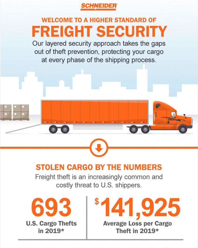 Cargo Security for Shippers