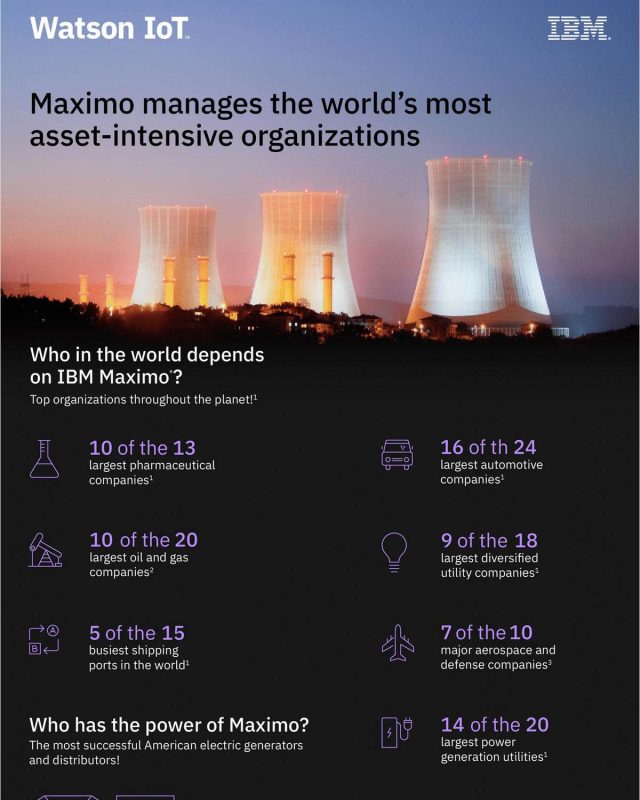 Maximo manages the world's most asset-intensive organizations