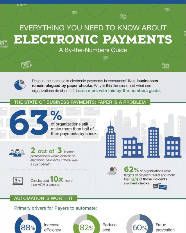 Everything You Need to Know About Electronic Payments