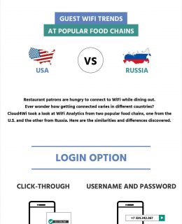 Guest WiFi Trends at Popular Food Chains