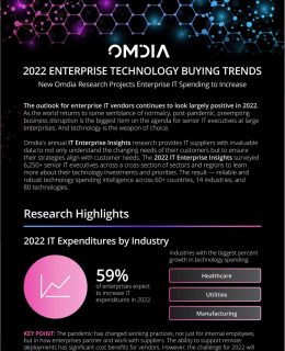 2022 Enterprise Technology Buying Trends