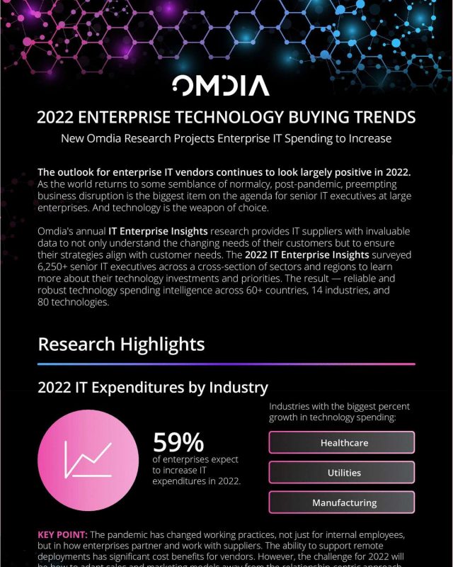 2022 Enterprise Technology Buying Trends