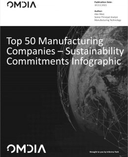 Sustainability Targets -- Global Top 50 Manufacturers